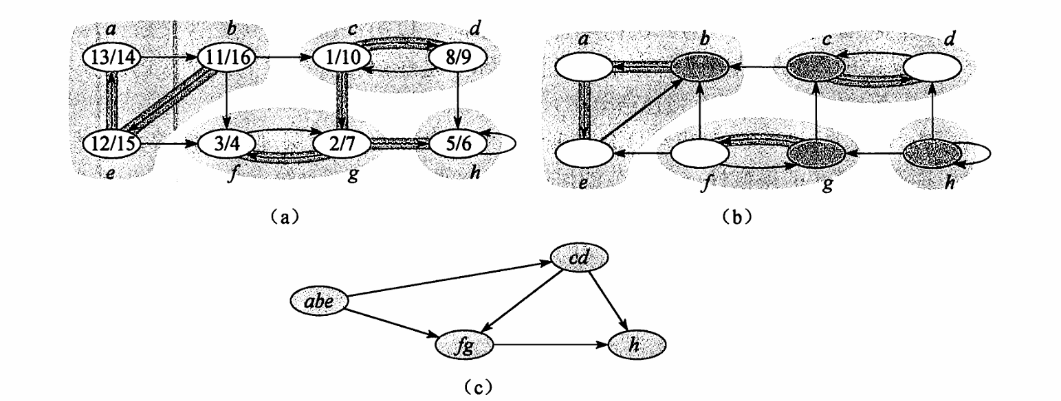 SCC_example