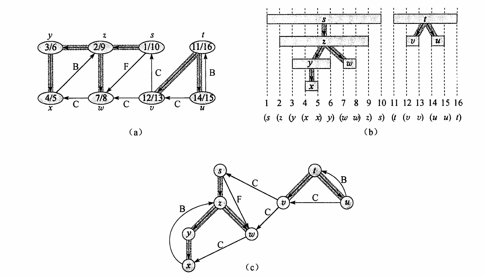 parenthesis_theorem