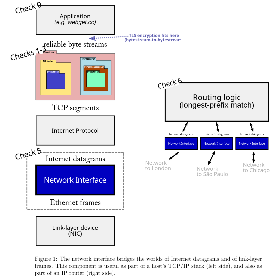 Network Interface