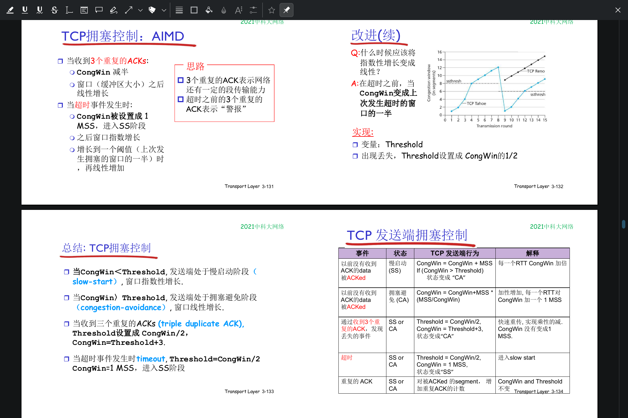 USTC_AIMD_2