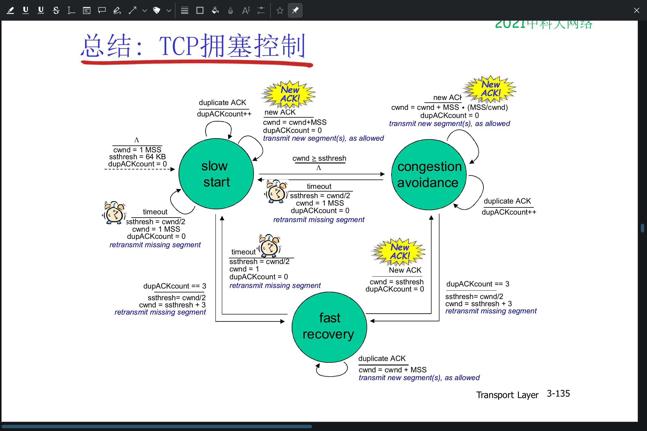 USTC_AIMD_3