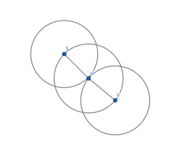 Dijkstra 简图