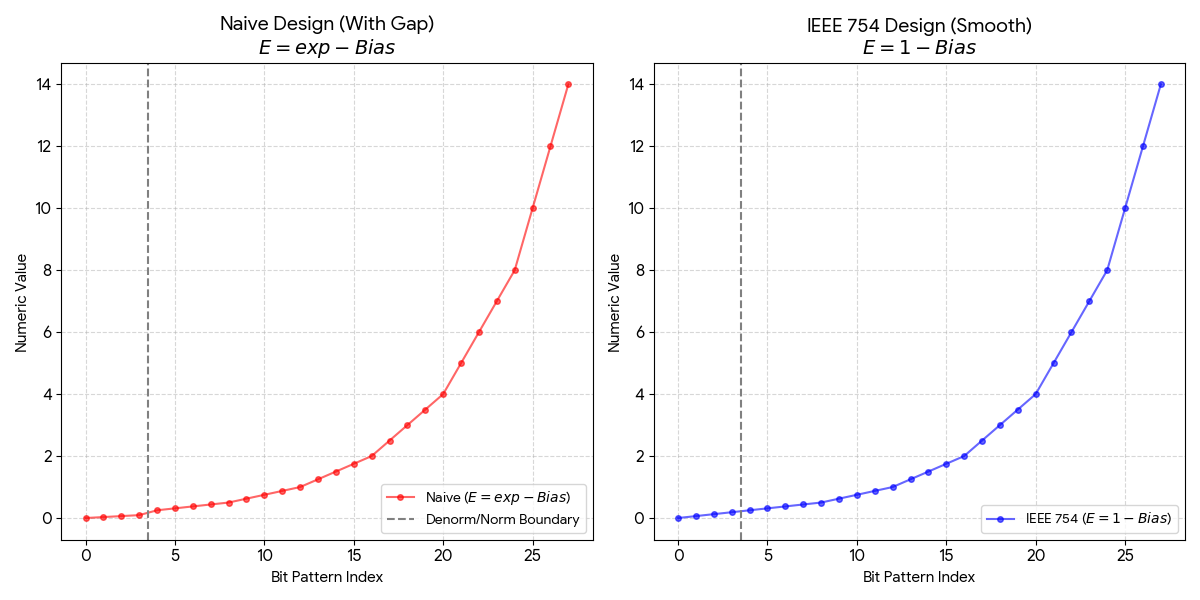 图片生成自 Gemini